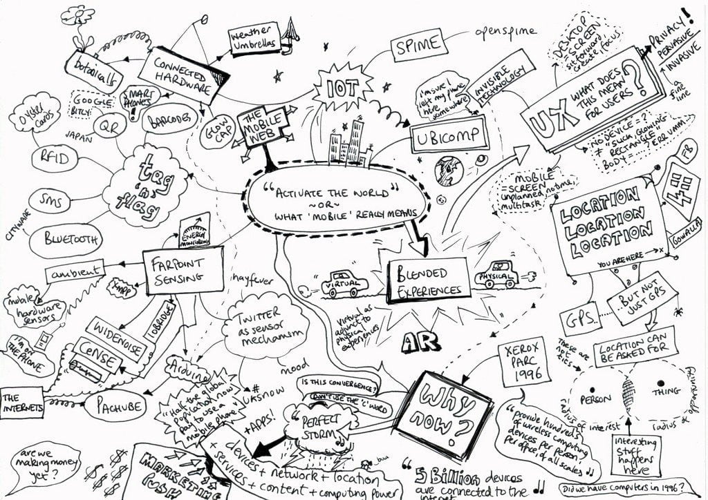 internet of things