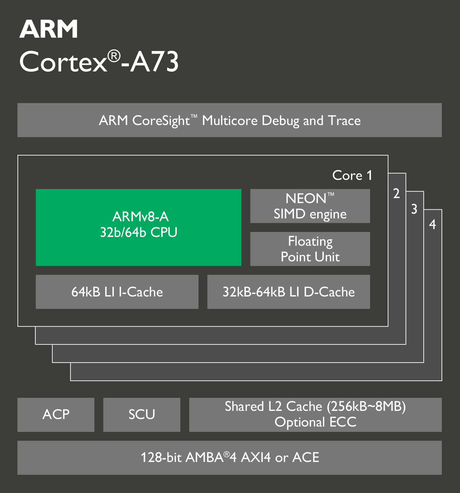 ARM CORTEX A73
