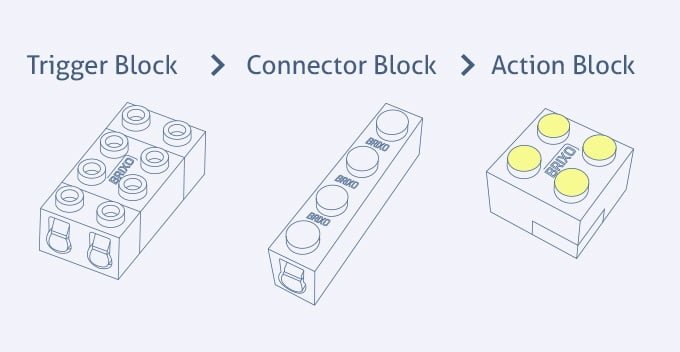 LEGO style bricks 2
