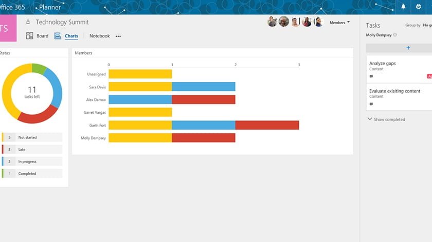 Microsoft Planner App