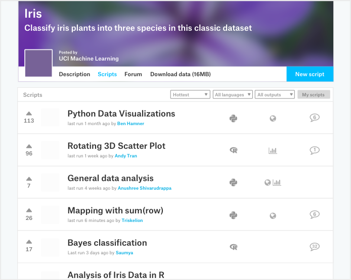 largest community of data scientists
