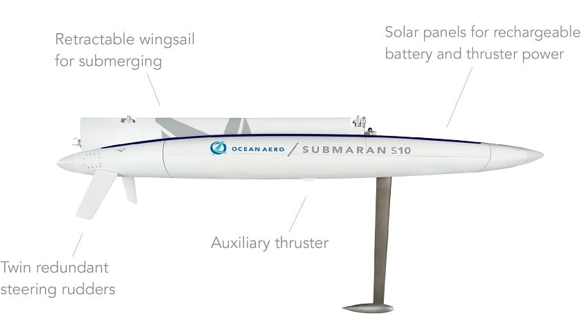 ocean aero submaran s10