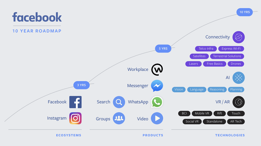 Facebook-express-wifi-roadmap