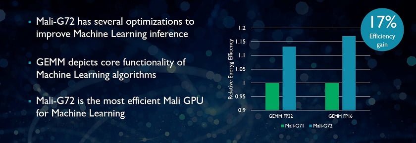 arm's new processors