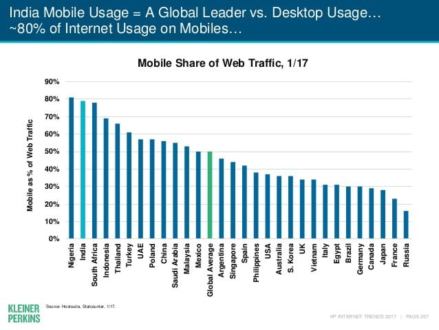 internet trends report 2017