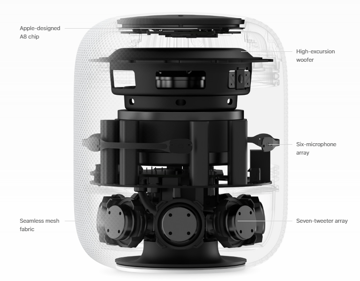 Apple HomePod price
