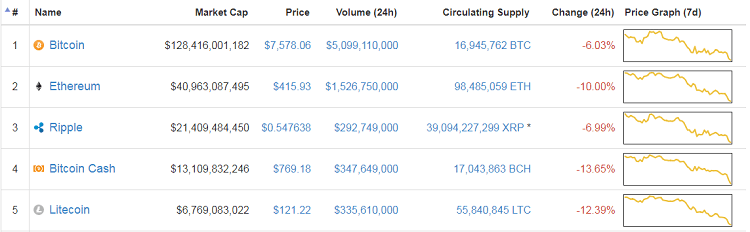 Cryptocurrencies Exchange