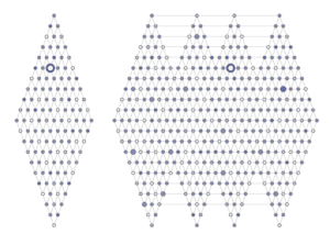 IBM Lattice