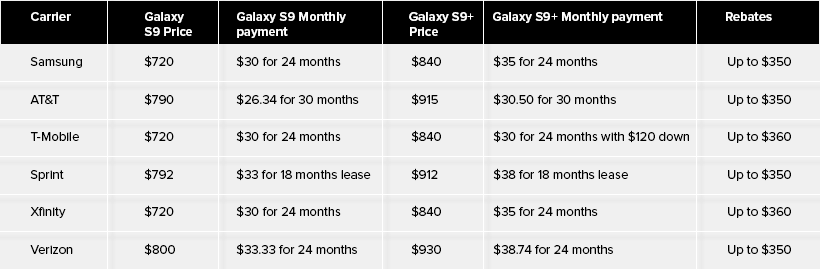 Preorder Samsung Galaxy S9