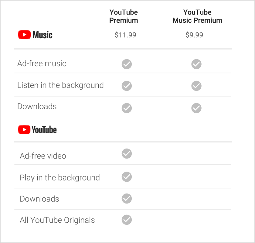 YouTube Red YouTube Premium