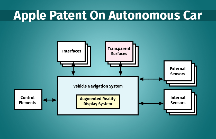 Apple Patent Autonomous Car