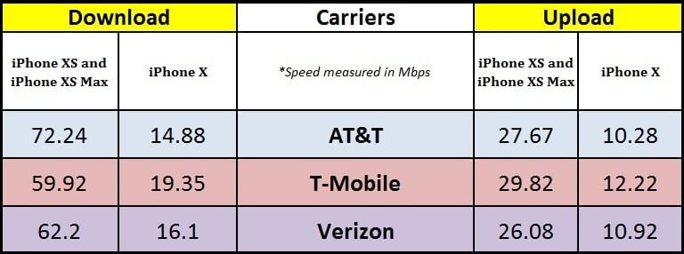 iPhone XS Max review carrier