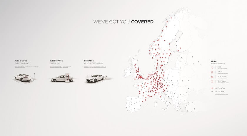 Tesla supercharger