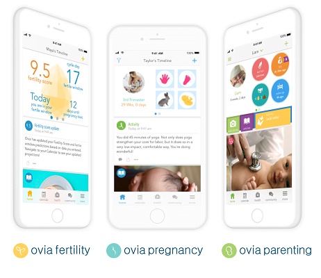 Ovia Period Tracker App 2020