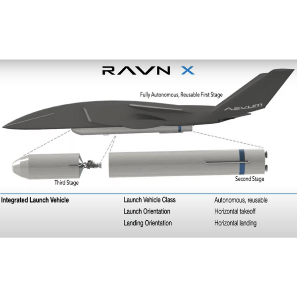 Drone RavnX World’s Biggest Autonomous Drone 