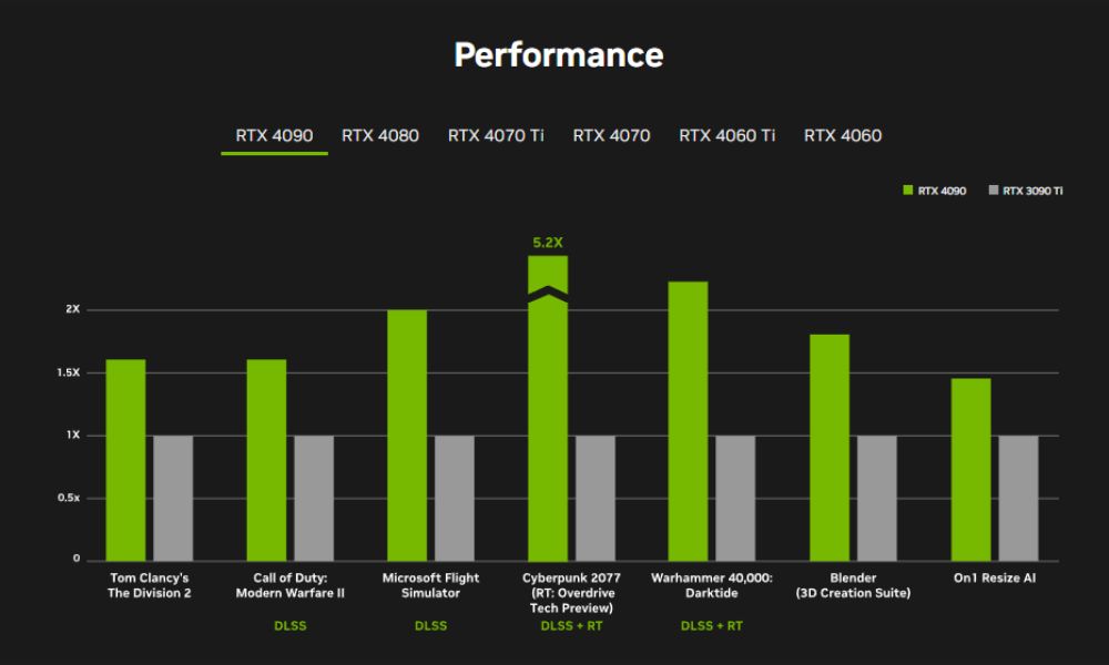 Nvidia RTX 40 Series