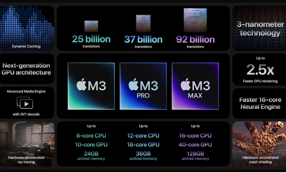 M3 Chips Among Latest Apple Launches at 2023 Scary Fast 