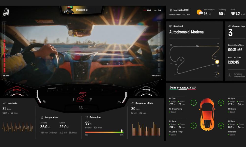 Tech in Motion: Lamborghini Telemetry X Introduced at CES 2024