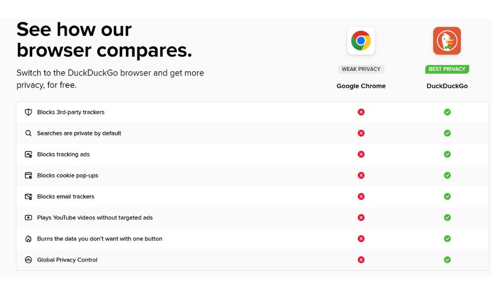 _DuckDuckGo privacy