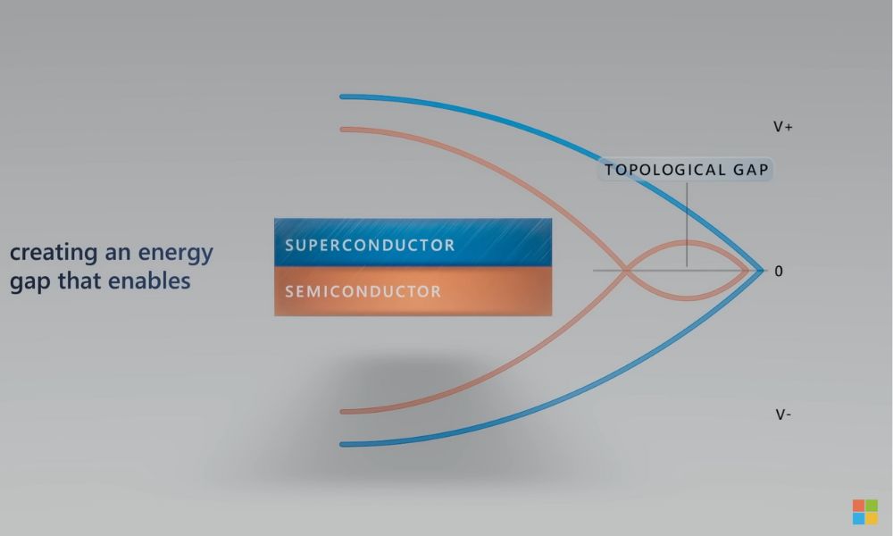 Microsoft quantum chip launch