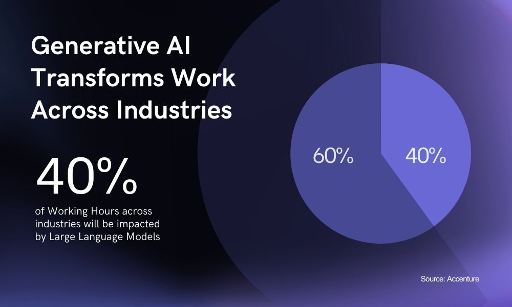 Generative AI